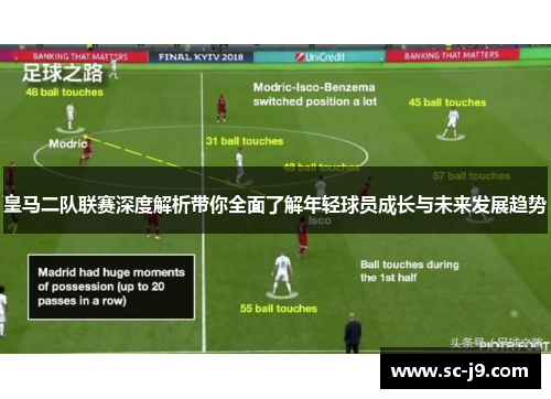皇马二队联赛深度解析带你全面了解年轻球员成长与未来发展趋势