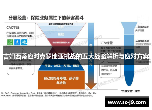 吉姆西蒂应对克罗地亚挑战的五大战略解析与应对方案