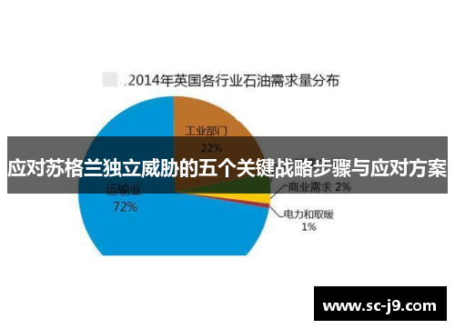 应对苏格兰独立威胁的五个关键战略步骤与应对方案