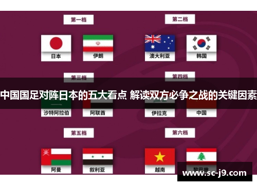 中国国足对阵日本的五大看点 解读双方必争之战的关键因素