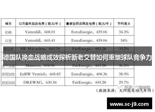 德国队换血战略成效探析新老交替如何重塑球队竞争力 德国队换血战略成效探析新老交替如何重塑球队竞争力