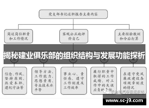 揭秘建业俱乐部的组织结构与发展功能探析 揭秘建业俱乐部的组织结构与发展功能探析