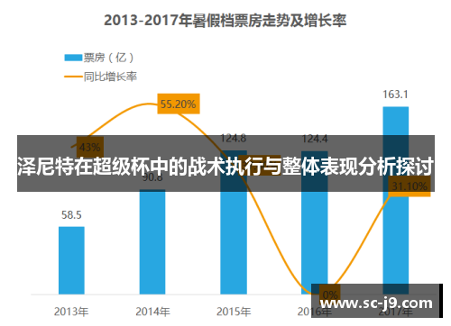 泽尼特在超级杯中的战术执行与整体表现分析探讨 泽尼特在超级杯中的战术执行与整体表现分析探讨