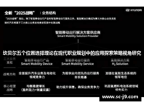 坎贝尔五个位置选择理论在现代职业规划中的应用探索策略视角研究 坎贝尔五个位置选择理论在现代职业规划中的应用探索策略视角研究