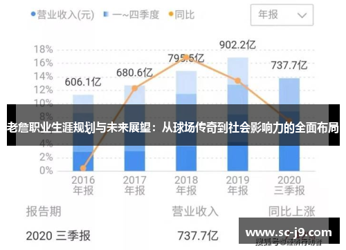 老詹职业生涯规划与未来展望：从球场传奇到社会影响力的全面布局