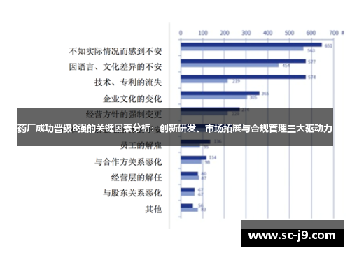 药厂成功晋级8强的关键因素分析：创新研发、市场拓展与合规管理三大驱动力
