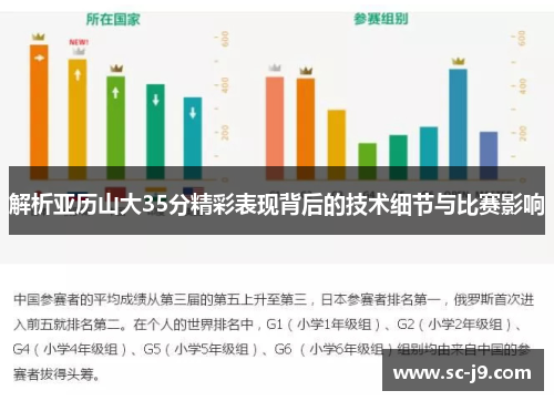 解析亚历山大35分精彩表现背后的技术细节与比赛影响 解析亚历山大35分精彩表现背后的技术细节与比赛影响