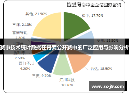 赛事技术统计数据在丹麦公开赛中的广泛应用与影响分析