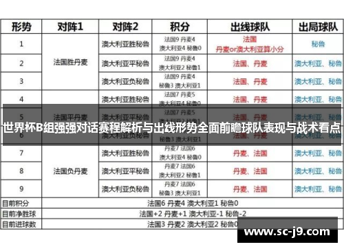 世界杯B组强强对话赛程解析与出线形势全面前瞻球队表现与战术看点 世界杯B组强强对话赛程解析与出线形势全面前瞻球队表现与战术看点