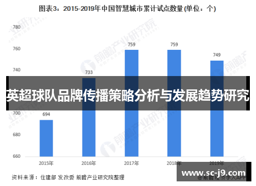 英超球队品牌传播策略分析与发展趋势研究