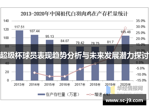 超级杯球员表现趋势分析与未来发展潜力探讨
