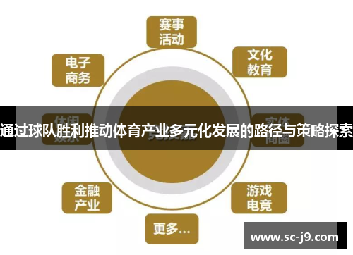 通过球队胜利推动体育产业多元化发展的路径与策略探索